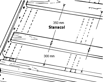 Stanacol Panlat afstanden