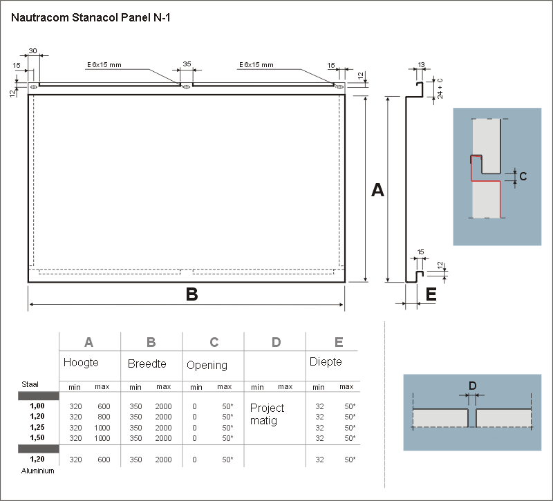 Stanacol ® Panel N-1 technische gegevens