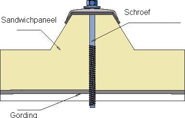 Schroeven / Bevestigingsmiddelen